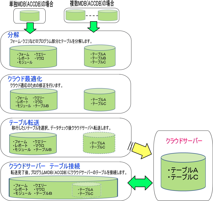 NEh菇